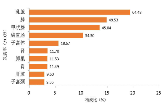 小思医生|女大学生查出乳腺结节，提醒：这3个行为或是“帮凶”，及时改正