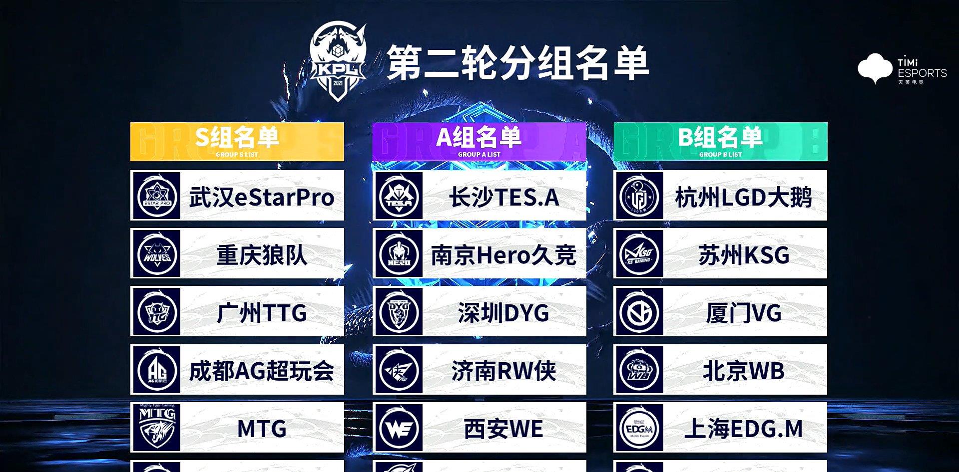 魔王樊|kpl三大组重新洗牌:S组更强,B组剩最后的机会,A组竞争更加激烈