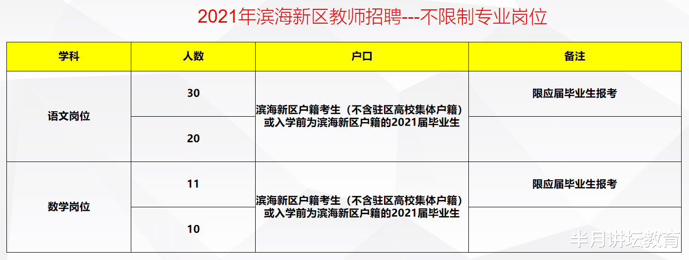 招聘|2021年天津市滨海新区招聘教师318名，不限专业岗招71人