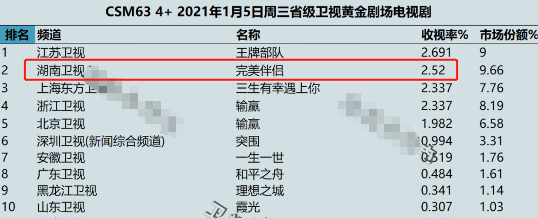 小敏家|湖南台挑剧眼光有多毒?《小敏家》后,新剧收视破2,被好评刷屏