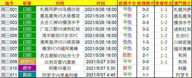 欧联杯|周三5月26日赛事解读|海外来料|日职、欧罗巴