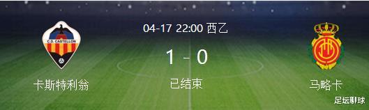 西班牙人|0-1！大冷门！西乙第2耻辱输球，西班牙人保住榜首，武磊获2大利好