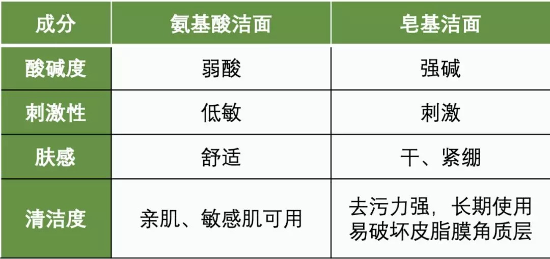 马佳昌淼 最近很多洗面奶查出致癌物！而你的洗面奶上黑名单了吗？