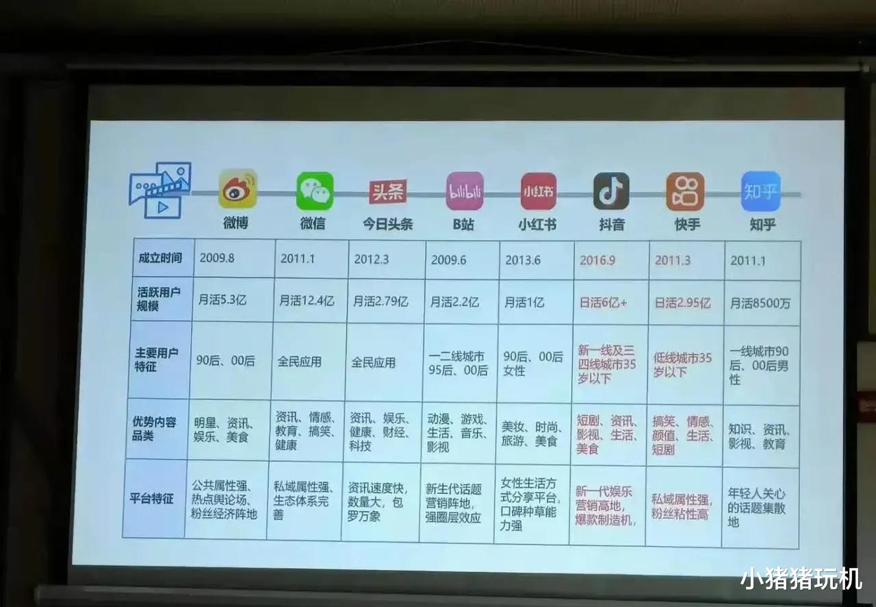 微信|QQ活跃度连续第五年下降，看来大家都默认用微信了