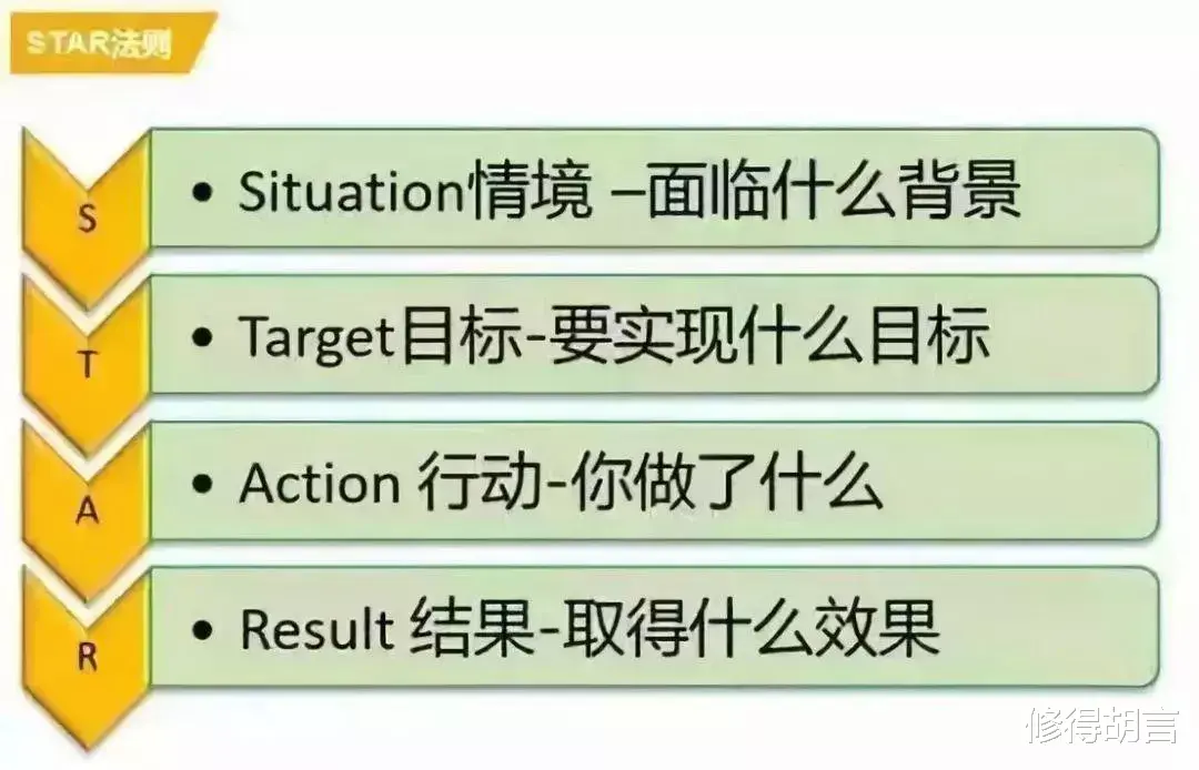 |5分钟了解逻辑思维的职场应用