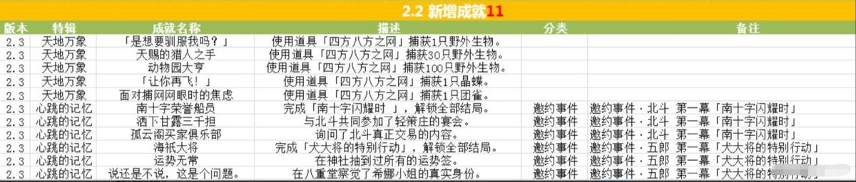 |原神2.3：总结一下开服后你可能还没有注意到的小改动