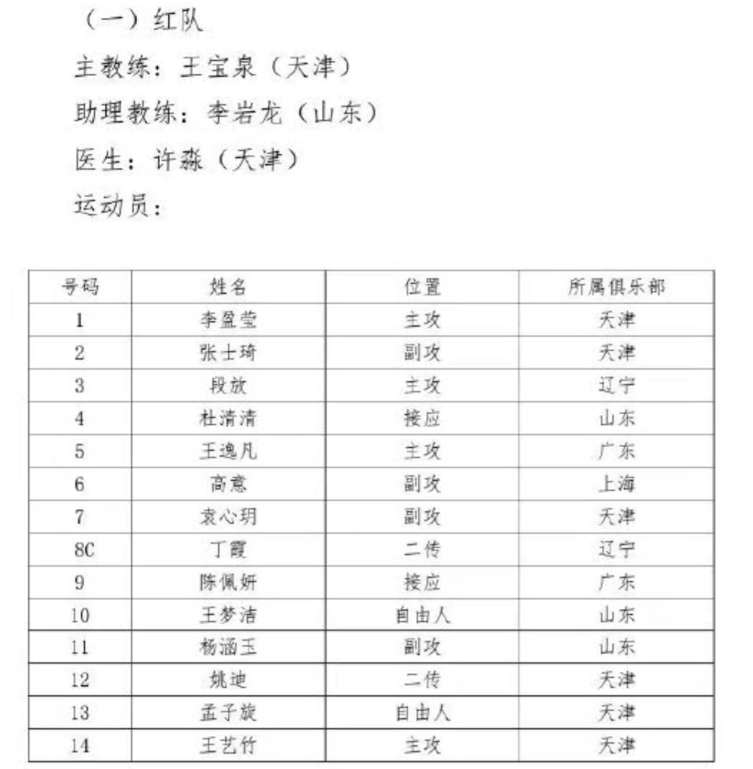 全明星賽|排超全明星賽陣容揭曉，四大外援無(wú)緣，天津多達(dá)九人入選