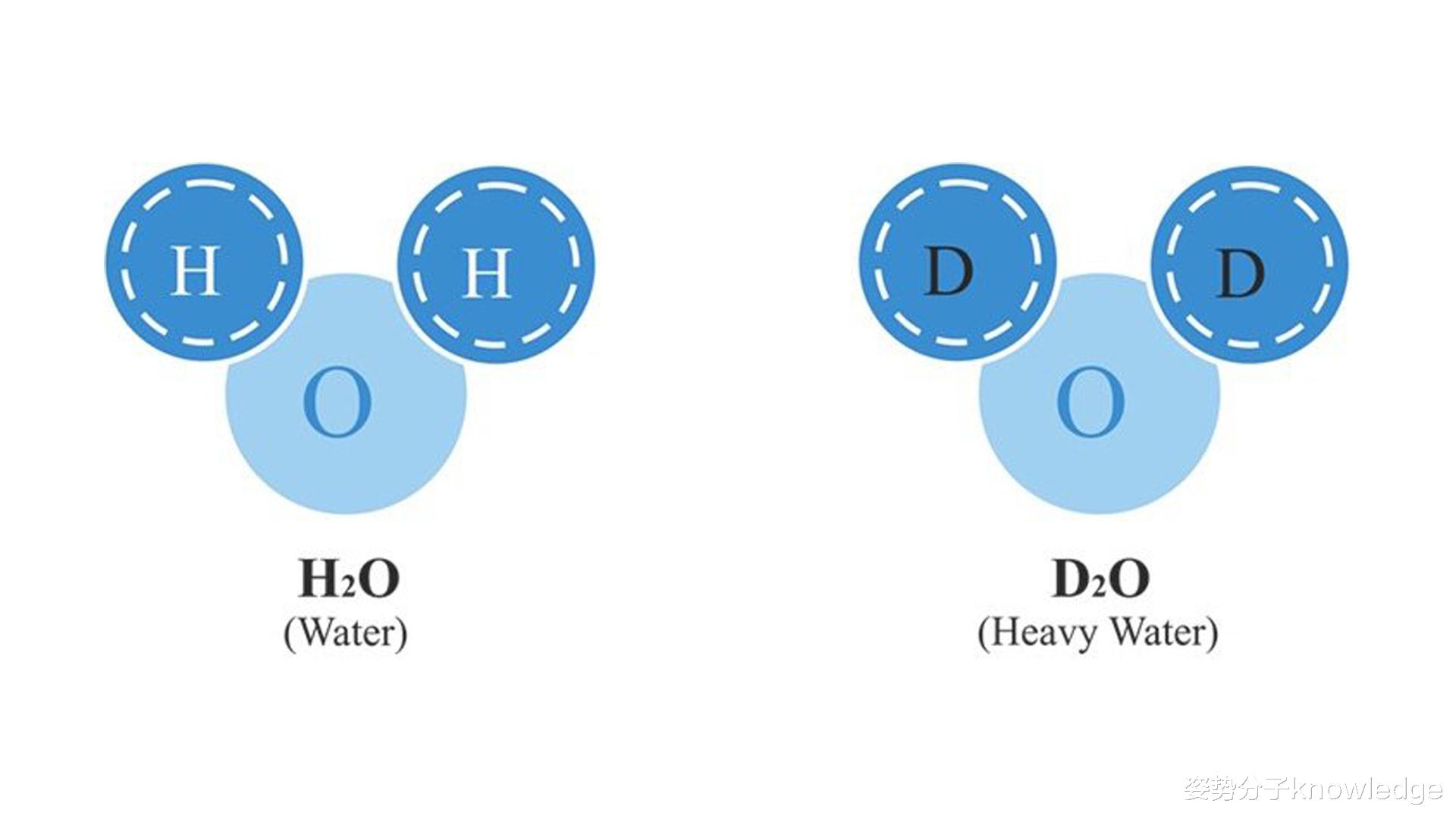 地球上的水来自太阳?科学家的最新发现,带来了令人兴奋的未来
