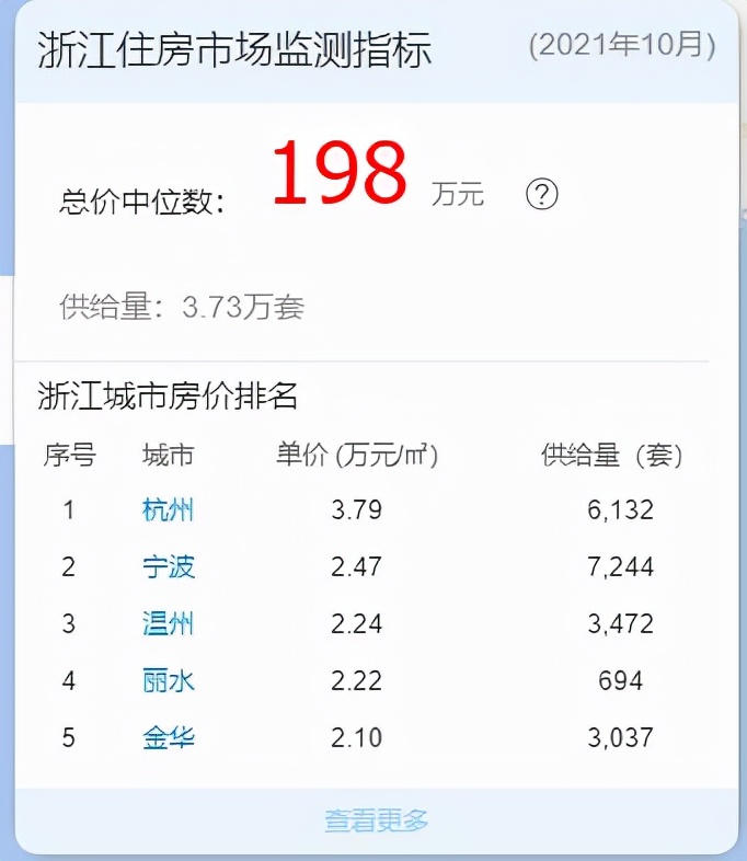 手持100万现金,在浙江算不算“有钱人”?