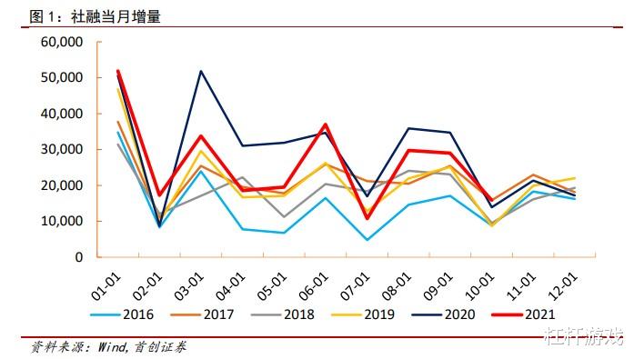 |“银十”变“铁十”，楼市软着陆，何时才是底？
