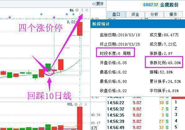 中國股市：莊傢到底最怕哪一個類型的散戶？看懂投資就成功瞭一半-圖3