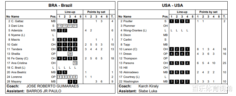 美国队|为什么美国女排宁愿晚节不保，也不敢跟中国硬刚? 皆因这2大致命伤