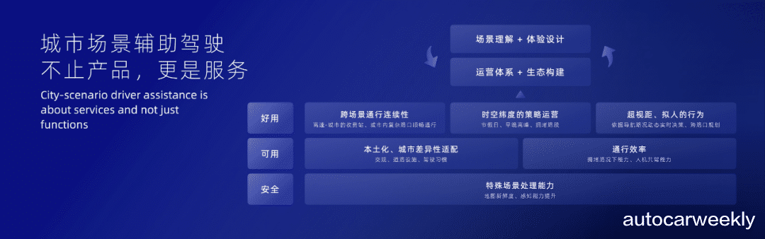 小鹏会成为一家怎样的公司?