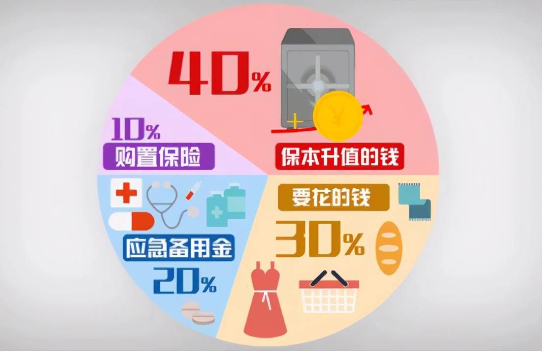  投資不僅靠努力，投資者必知的實用定律，被很多人都忽略了