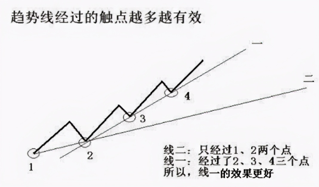 中國股市：會順勢的人，常常不求而得-圖4