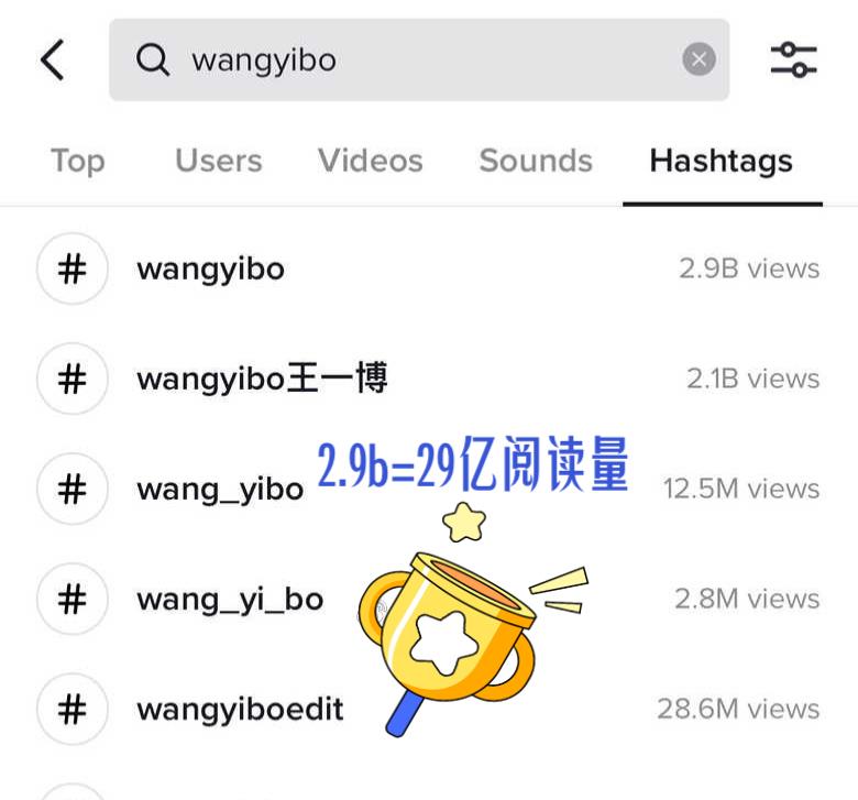 王一博|王一博的海外影响力，一看数据后，网友大呼低估了！