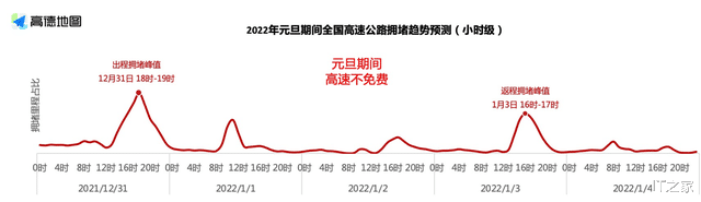 高德地图|高德地图《2022年元旦出行预测报告》发布