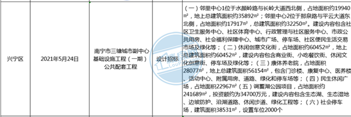 南宁|蓄势待发！2022年南宁这些板块将有大动作！你看好哪里？