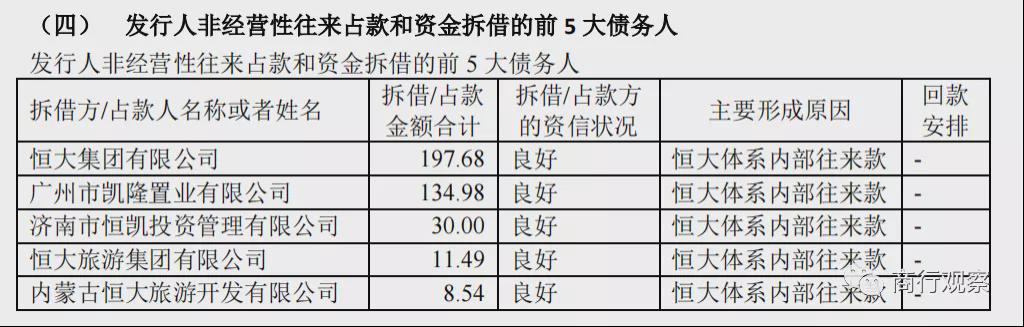 恒大地产|恒大，挪用了多少购房款？