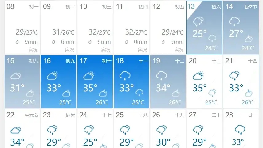 掬水月镜花缘|一场秋雨一场凉，重庆城“火炉”称号可以摘掉了