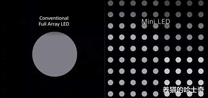 索尼|索尼电视领先的秘密——掌握XR显示芯片核心技术