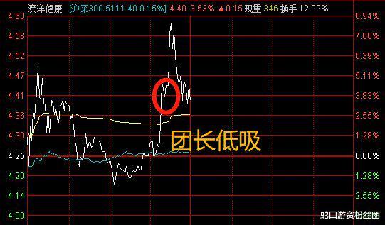 妖股 妖股大分化，高低切换，继续低吸龙头！