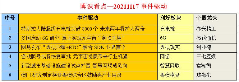 磷酸铁|【20211117早评】暴涨暴跌背后 看清楚这些就不会心慌