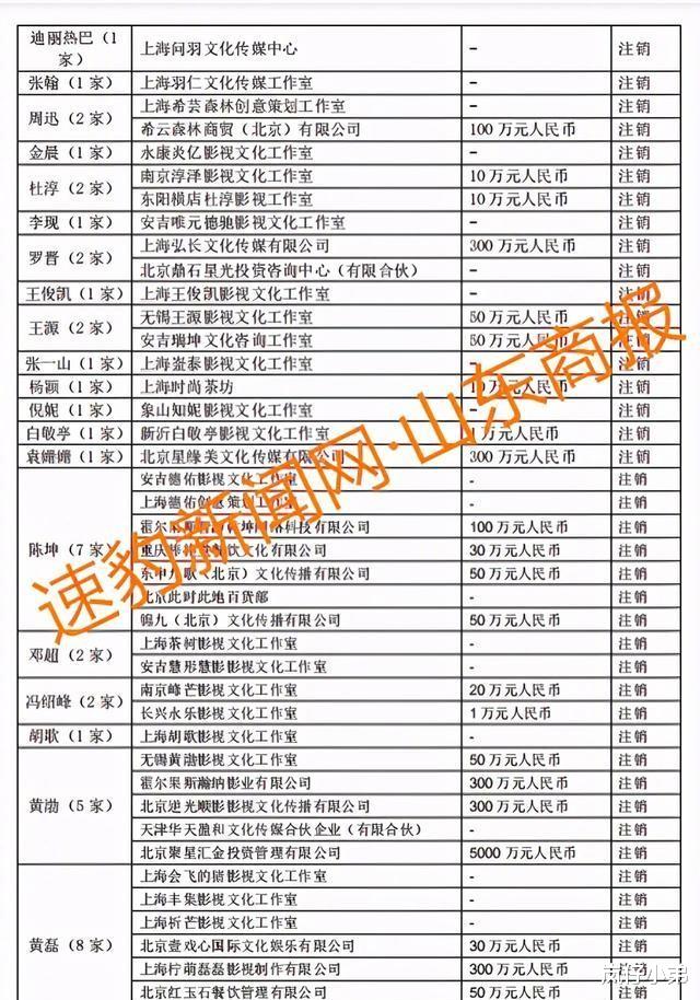 郑爽|郑爽偷税漏税事件搞大了，75位艺人受到牵连，200多家公司集体注销！