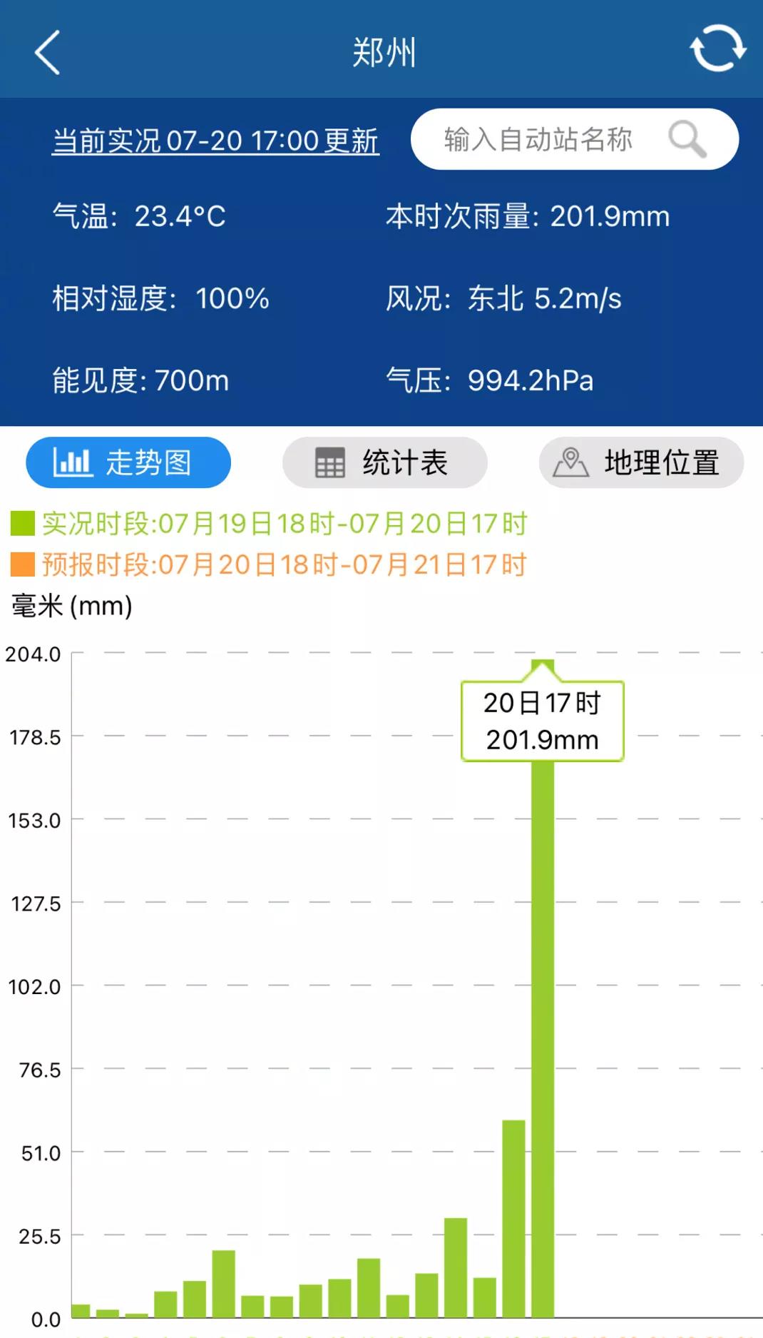 健身养生谈|紧急！湖北遭特大暴雨！房屋被淹，老人小孩困在家中……