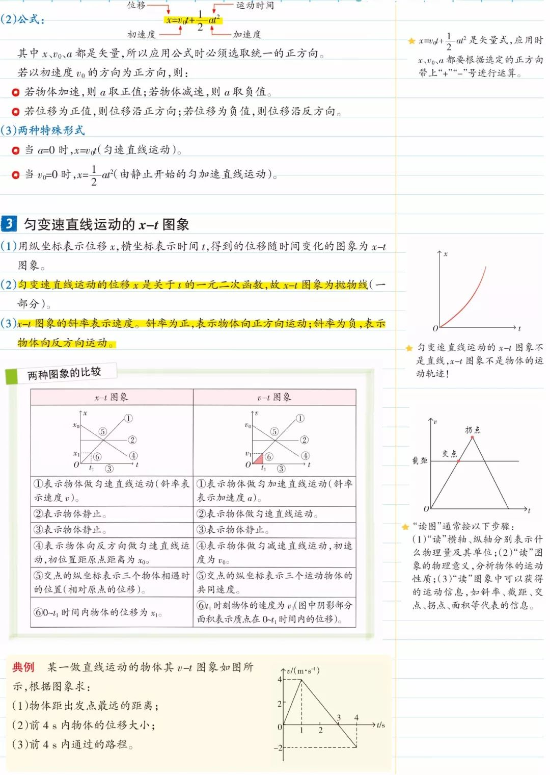 高中物理|高中物理：必修一重要知识点，结合课本，查缺补漏，赢在起跑线上