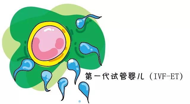 华熙宝宝贝|一代，二代，三代试管适用人群和成功率