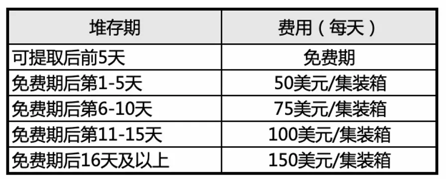 亚马逊|SDS定制选品说：盘点跨境2022年新规，卖家必看！