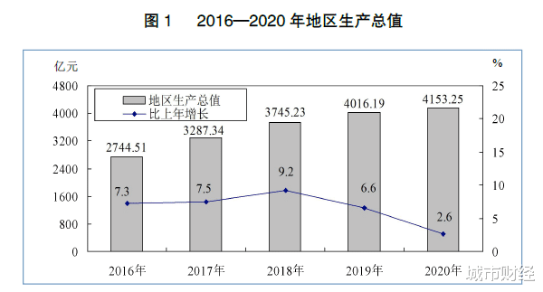 loft|即将破万！太原房价，回到了4年前！
