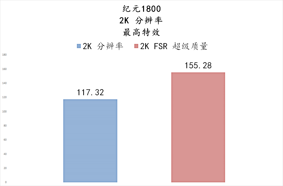 心电图|蓝宝石 RX6900XT 超白金极光特别版上手体验