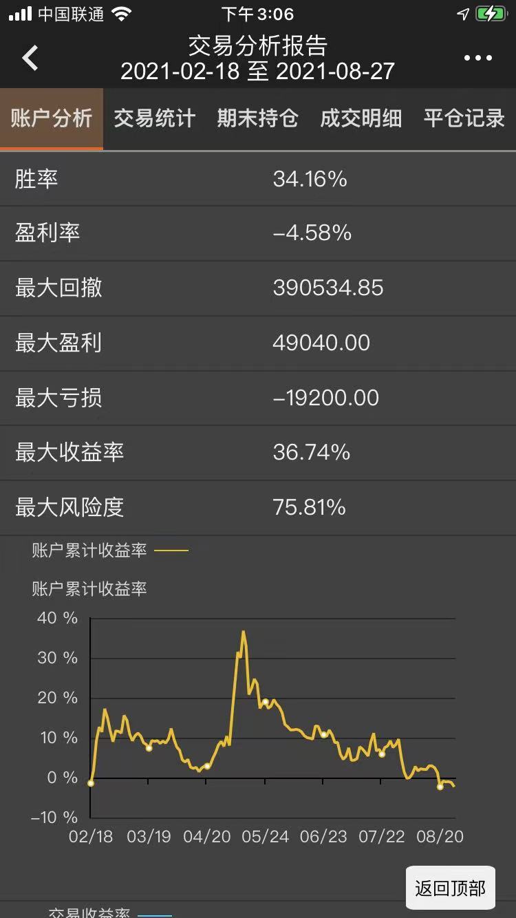 郭爽 程序化账户记录和总结第127天