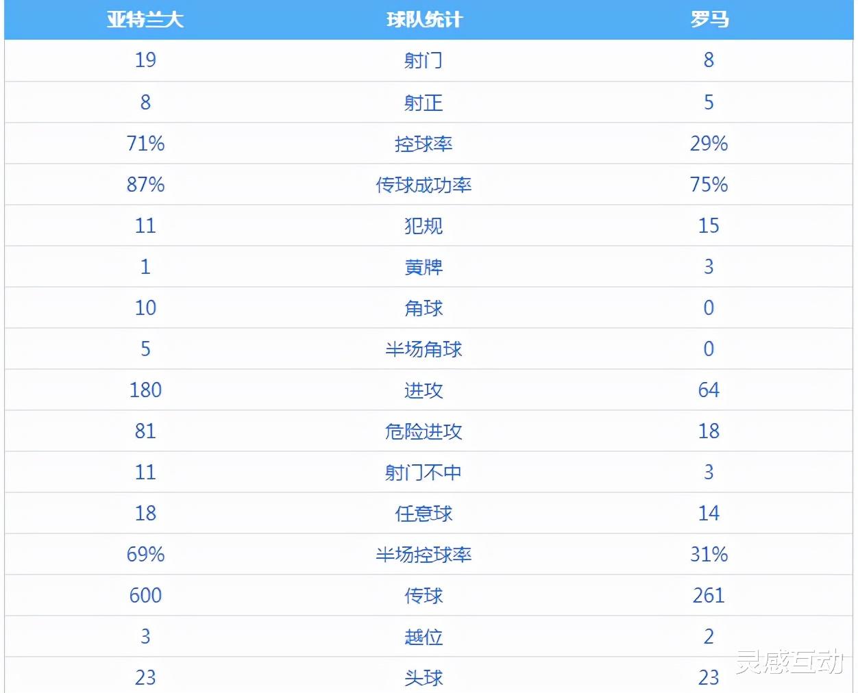 穆里尼奧|強(qiáng)強(qiáng)之戰(zhàn)，一場標(biāo)準(zhǔn)的穆里尼奧式的勝利！彰顯大師級(jí)的臨場能力