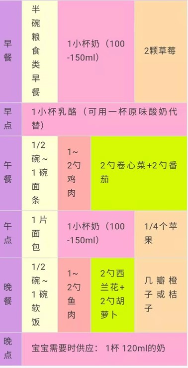 建谈育儿|婴幼儿辅食及餐具用品调查报告