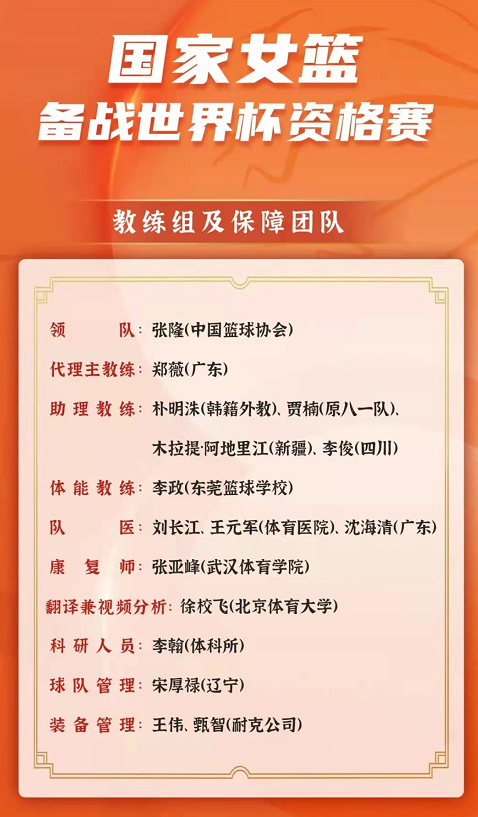 中国女篮|中国女篮正式换帅，新一期名单出炉，冠军多达6人入选，李梦在列