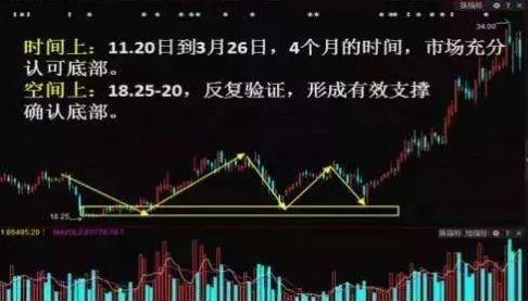 涨停 股票前一天拉涨停,第二天却杀跌,这样做法主力还能赚钱吗