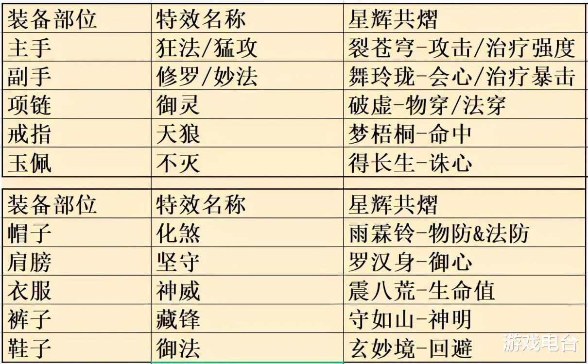 |对比火遍全网的四川“蓝宝石”，天下手游里的宝石同样不逊分毫