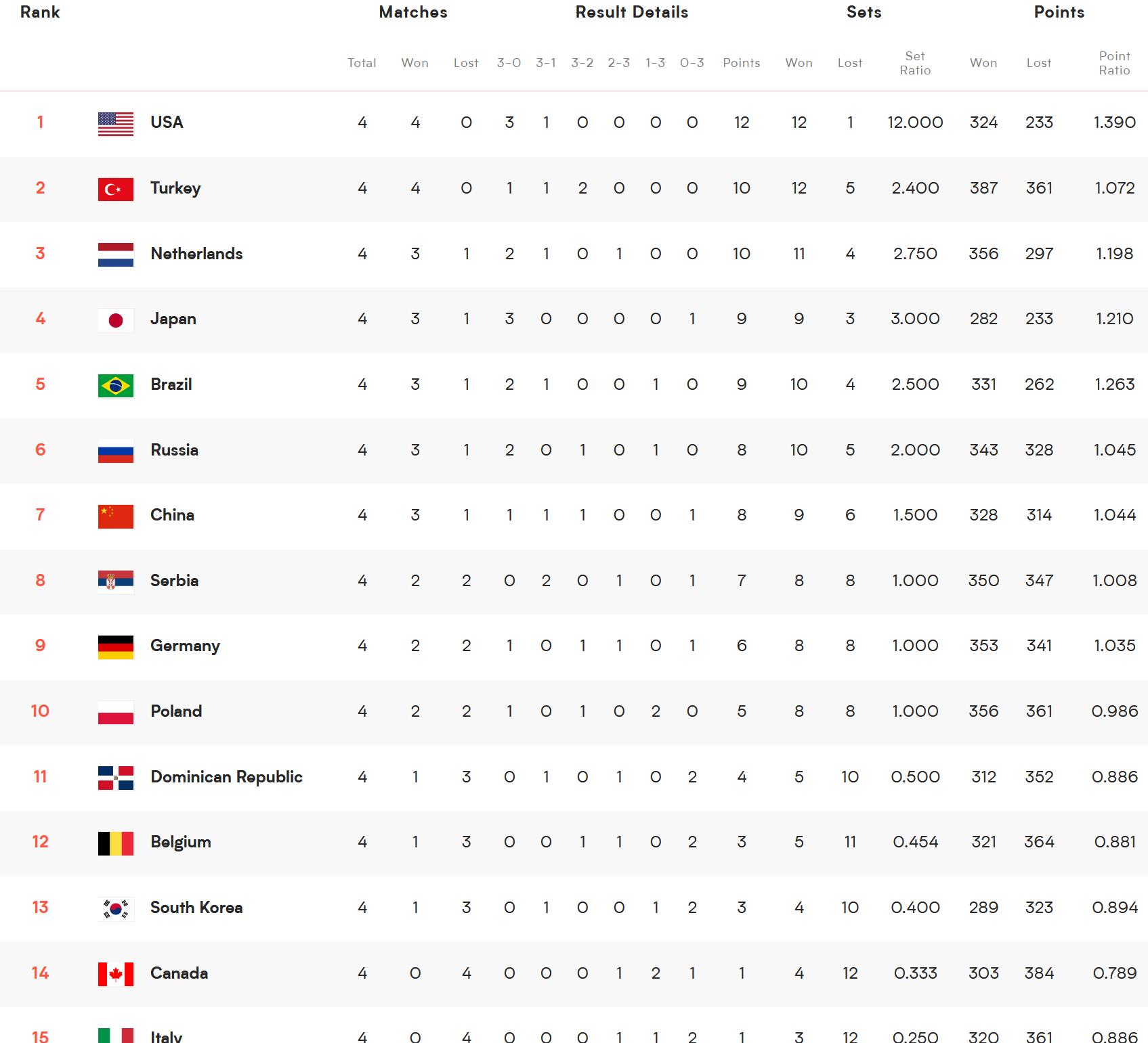 张常宁|张常宁带队今晚大战加拿大女排！中国女排首发名单预测出炉了！