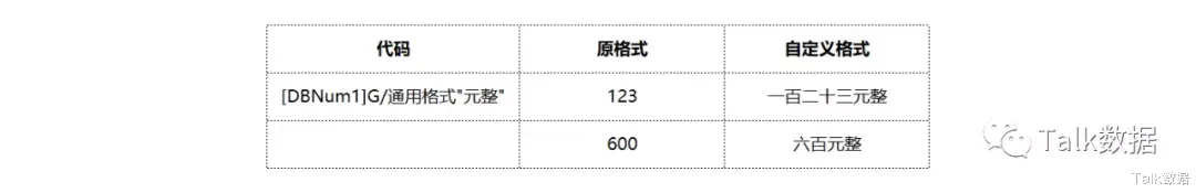 ipfs|EXCEL单元格自定义格式实用技巧15个
