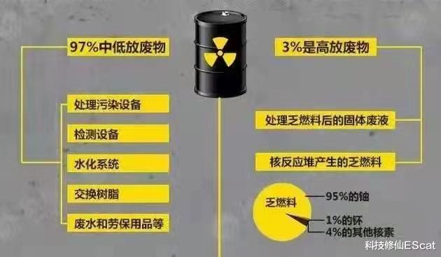 科技修仙EScat|重大突破！中国核废料玻璃固化有多牛？是一劳永逸还是祸遗子孙？