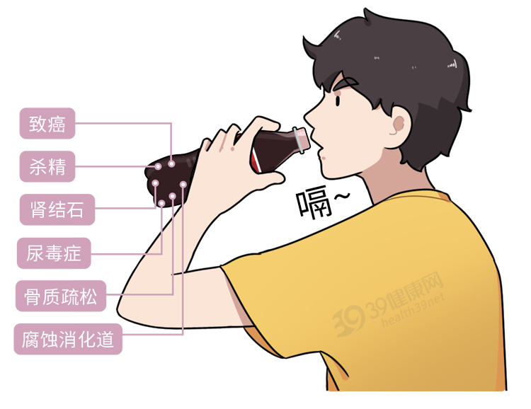 老年病|喝可乐不仅杀精,还会导致骨质疏松、腐蚀肠胃?是时候知道真相了