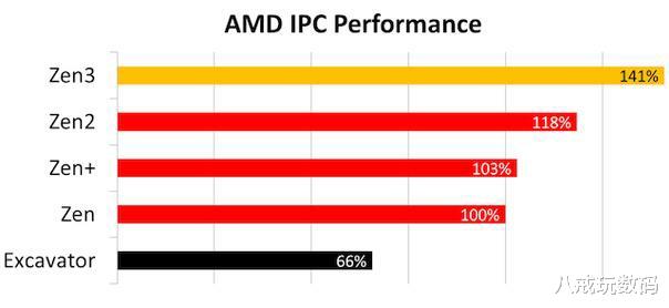 |锐龙2700＋微星（MSI）B450M MORTAR迫击炮怎么样？能超频吗？