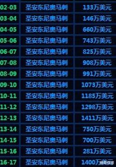 馬努·吉諾比利|3個(gè)總冠軍！在馬刺16個(gè)賽季的吉諾比利，賺到多少錢(qián)？鄧肯都羨慕