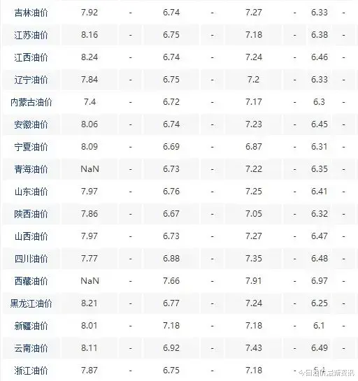 油价 油价大暴跌！今天3月24日调整后，全国加油站92、95汽油最新售价