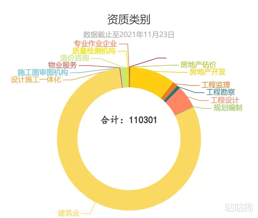 装修、消防、电子智能化，专包一级资质您还没有？改抓紧机遇了