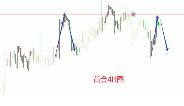 赢者有道:11.5今日现货黄金走势分析、黄金独家操作建议