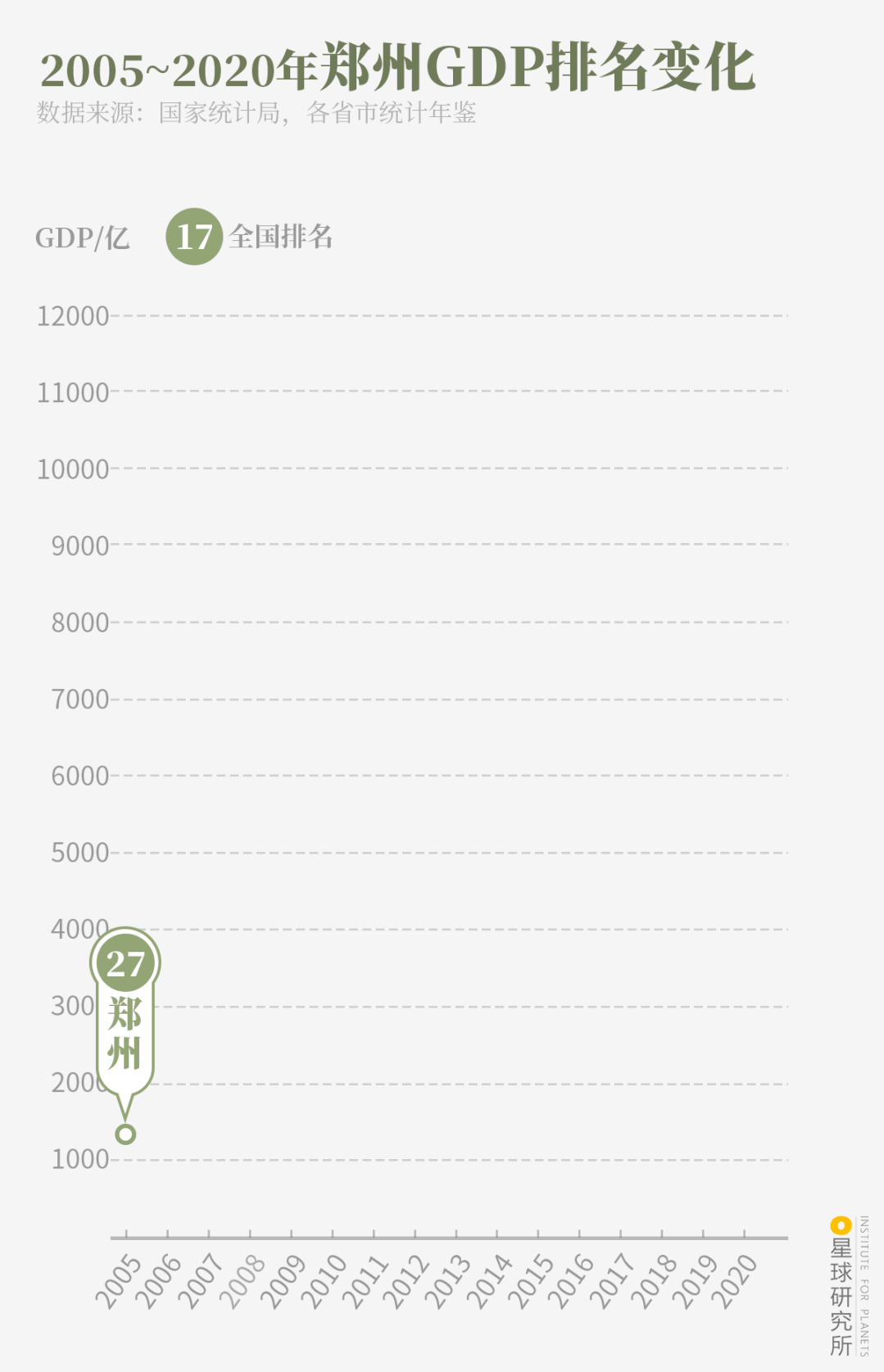 河南100度 什么是郑州？